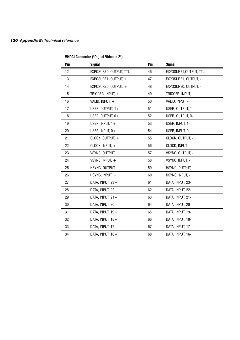 Matrox Electronic Systems 4SIGHT-M User Manual | Page 130 / 162