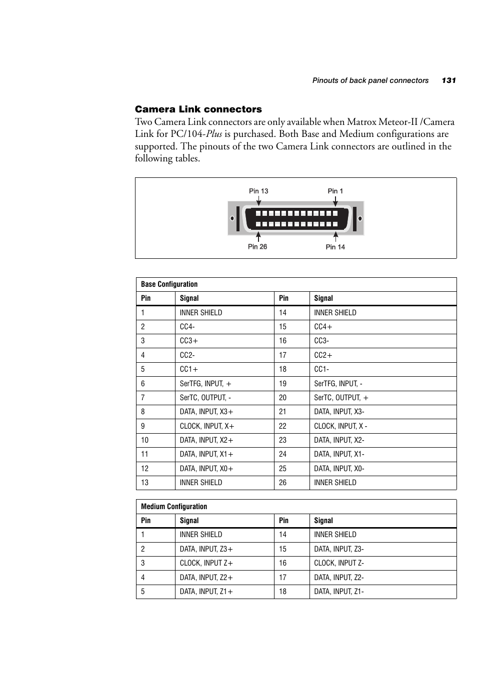 Camera link connectors | Matrox Electronic Systems 4SIGHT-M User Manual | Page 131 / 162