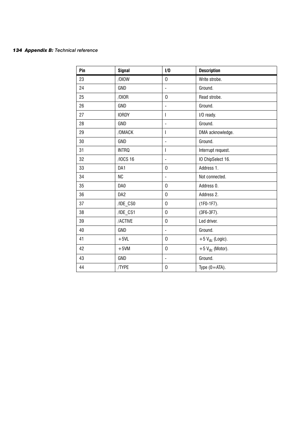 Matrox Electronic Systems 4SIGHT-M User Manual | Page 134 / 162