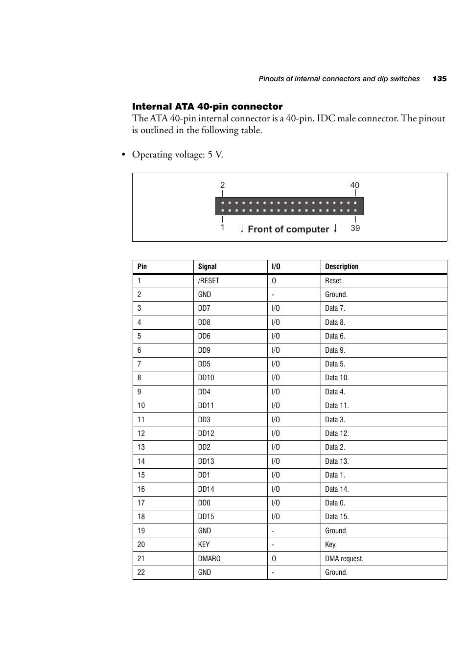 Internal ata 40-pin connector, Front of computer | Matrox Electronic Systems 4SIGHT-M User Manual | Page 135 / 162