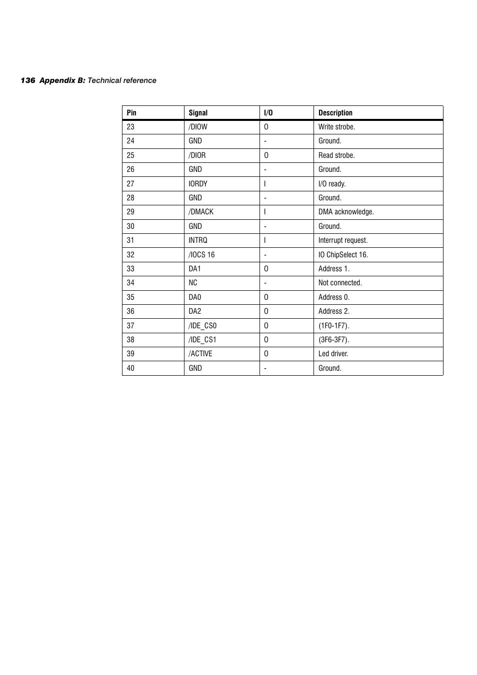 Matrox Electronic Systems 4SIGHT-M User Manual | Page 136 / 162