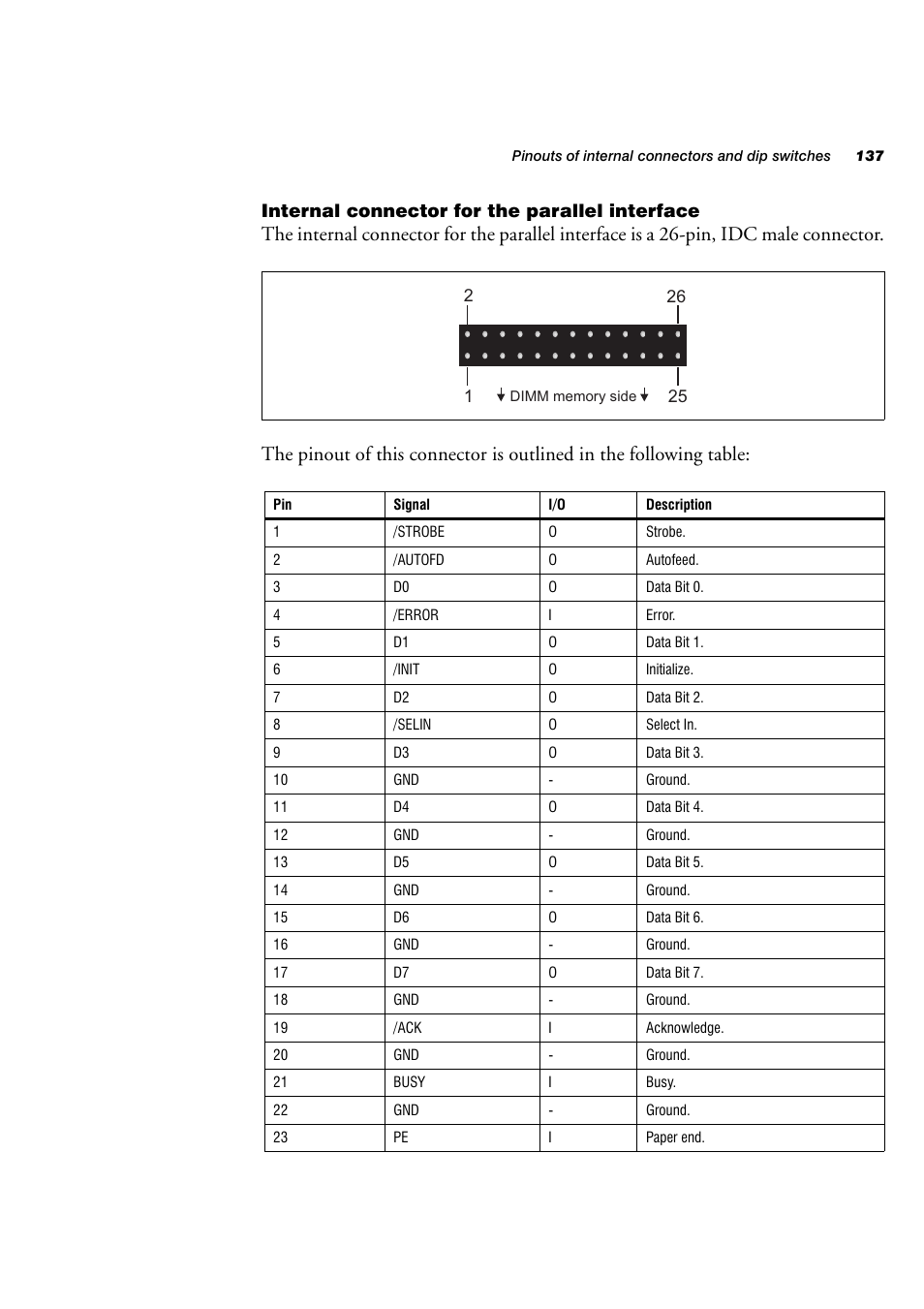 Internal connector for the parallel interface | Matrox Electronic Systems 4SIGHT-M User Manual | Page 137 / 162
