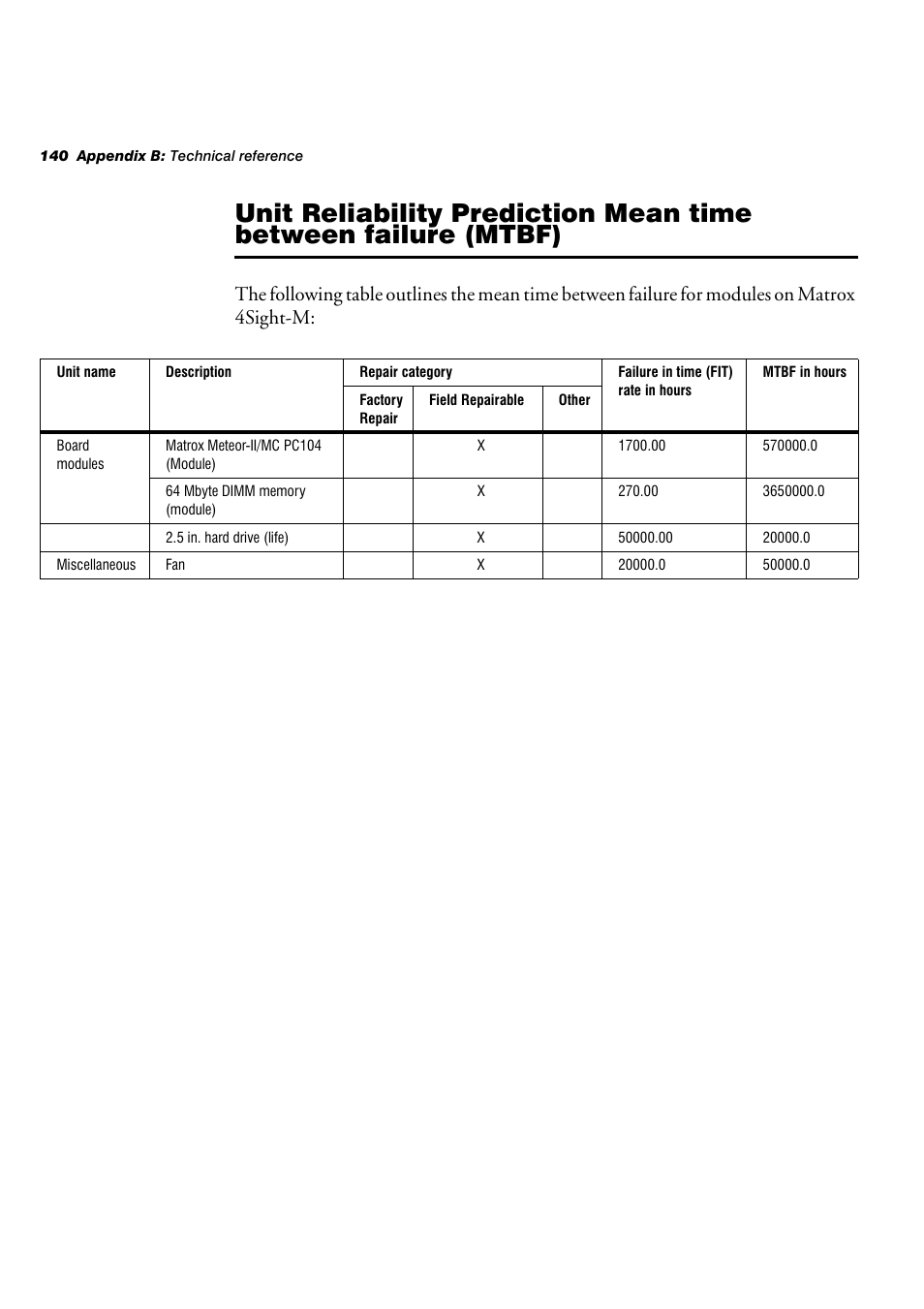 Matrox Electronic Systems 4SIGHT-M User Manual | Page 140 / 162