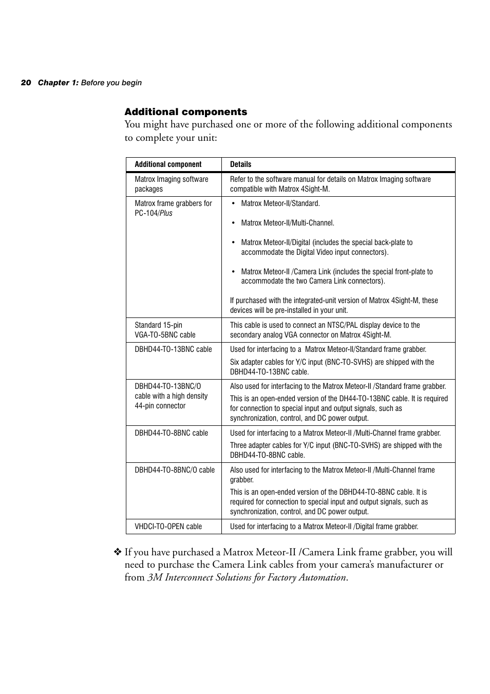 Additional components | Matrox Electronic Systems 4SIGHT-M User Manual | Page 20 / 162