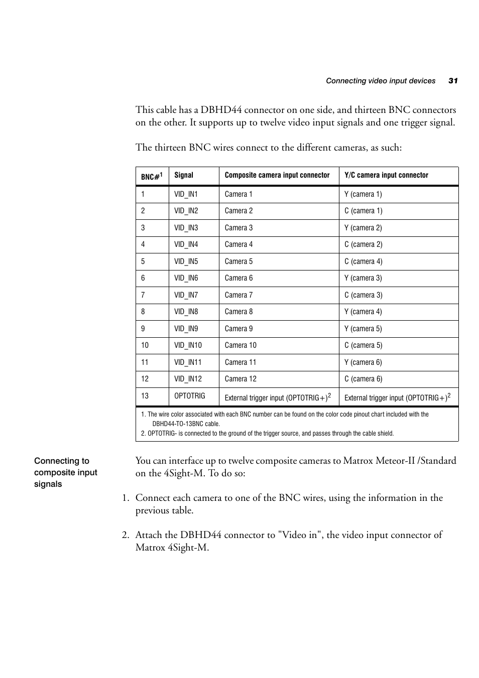 Matrox Electronic Systems 4SIGHT-M User Manual | Page 31 / 162