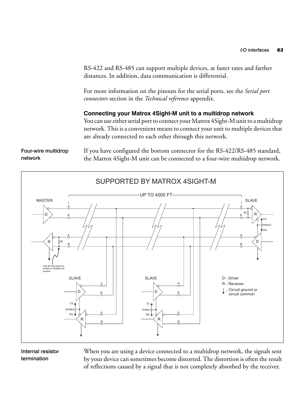 Supported by matrox 4sight-m, Four-wire multidrop network, Internal resistor termination | I/o interfaces 63 | Matrox Electronic Systems 4SIGHT-M User Manual | Page 63 / 162