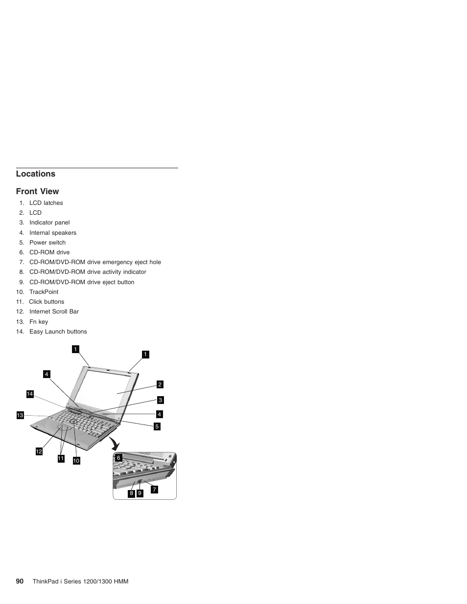 Locations, Front view, Locations front view | Madge Networks 1200 User Manual | Page 100 / 233