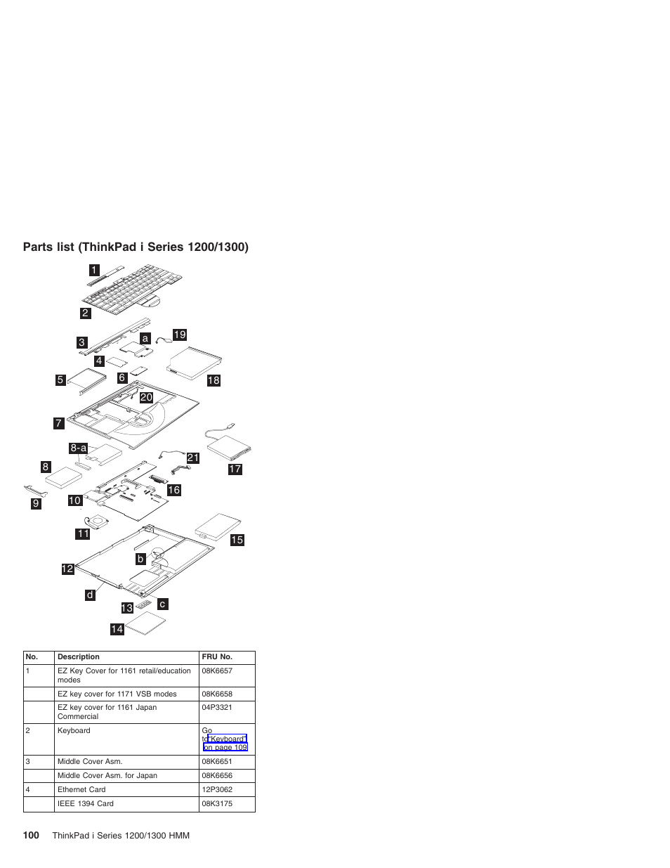 Parts list (thinkpad i series 1200/1300) | Madge Networks 1200 User Manual | Page 110 / 233