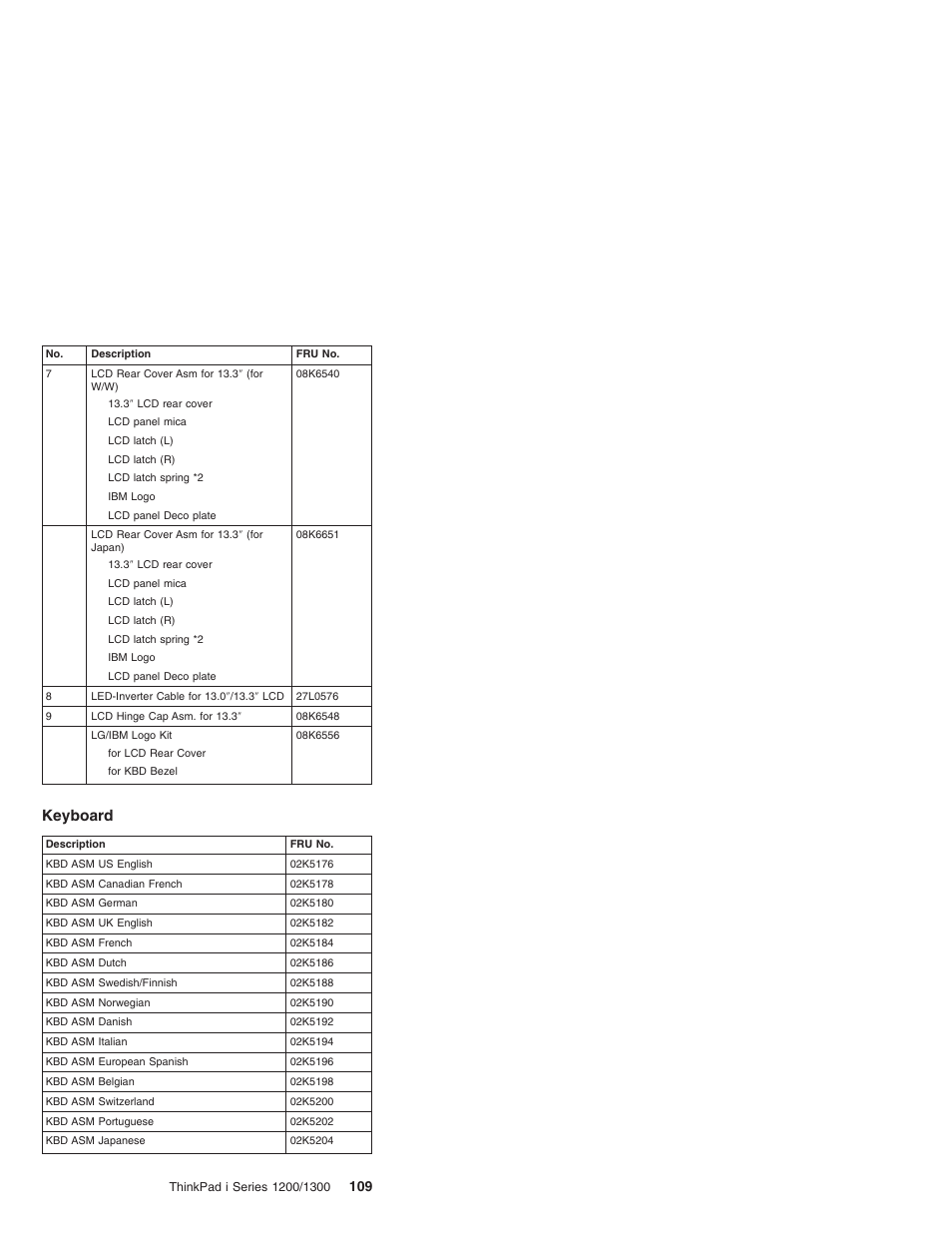 Keyboard | Madge Networks 1200 User Manual | Page 119 / 233