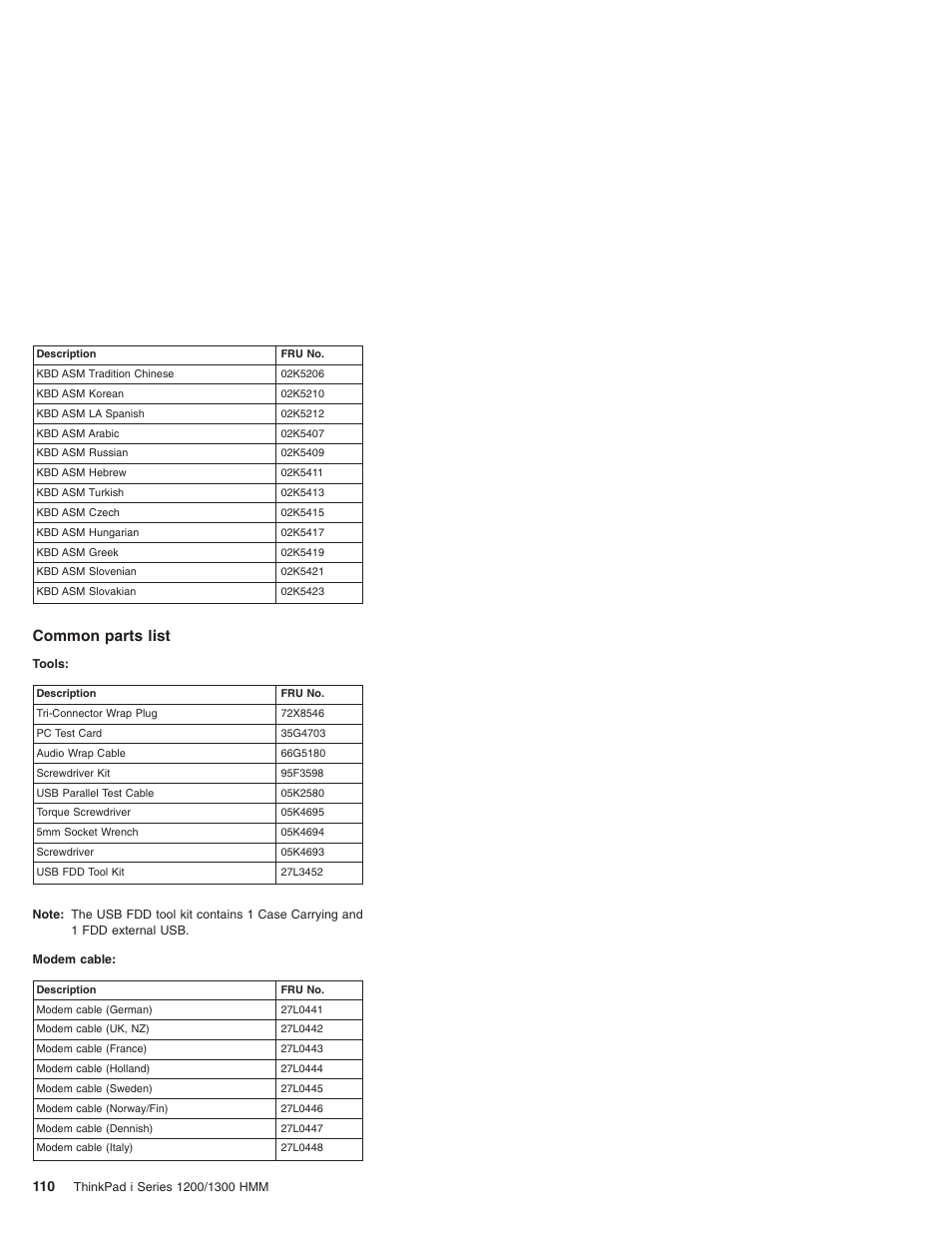 Common parts list | Madge Networks 1200 User Manual | Page 120 / 233