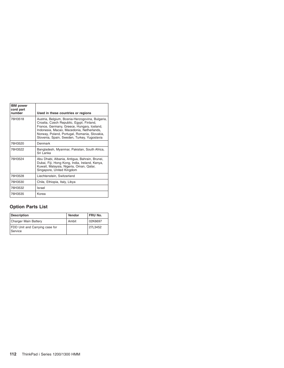 Option parts list | Madge Networks 1200 User Manual | Page 122 / 233