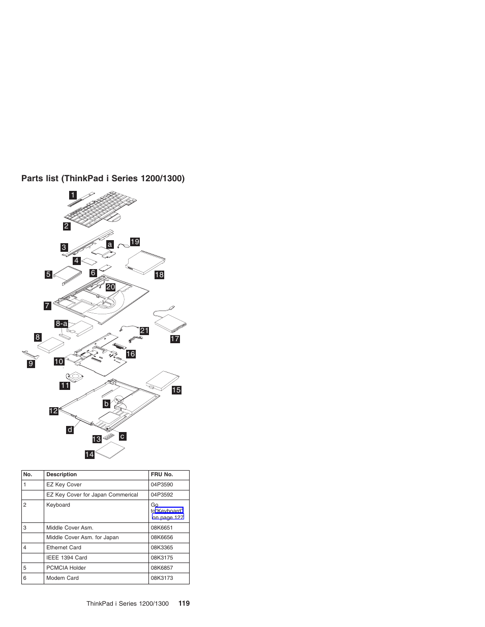 Parts list (thinkpad i series 1200/1300) | Madge Networks 1200 User Manual | Page 129 / 233