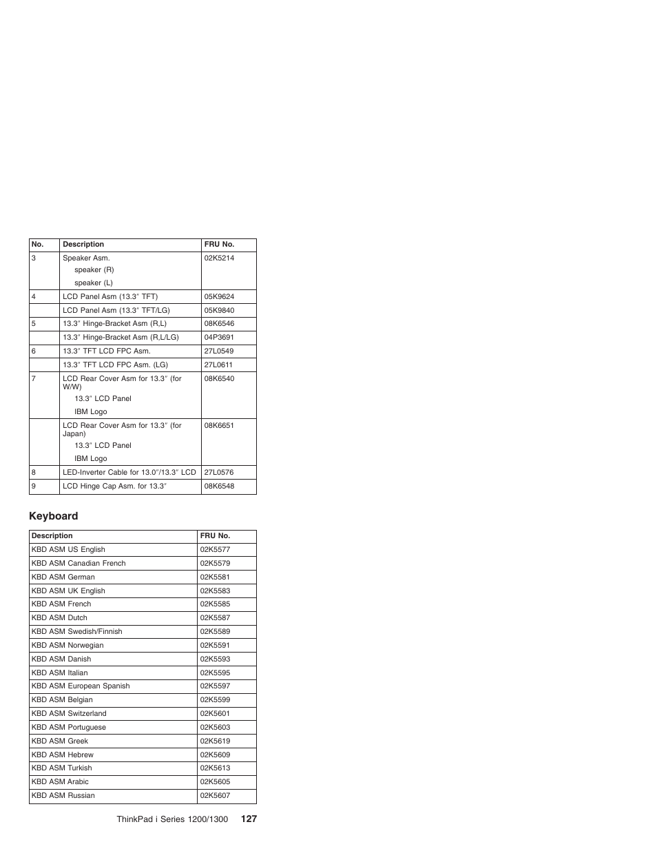 Keyboard | Madge Networks 1200 User Manual | Page 137 / 233