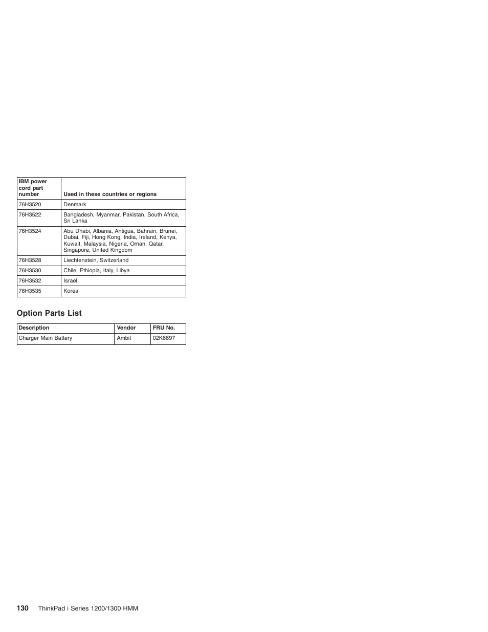 Option parts list | Madge Networks 1200 User Manual | Page 140 / 233