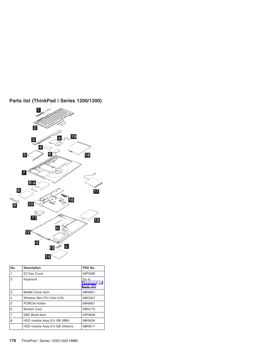 Parts list (thinkpad i series 1200/1300) | Madge Networks 1200 User Manual | Page 186 / 233