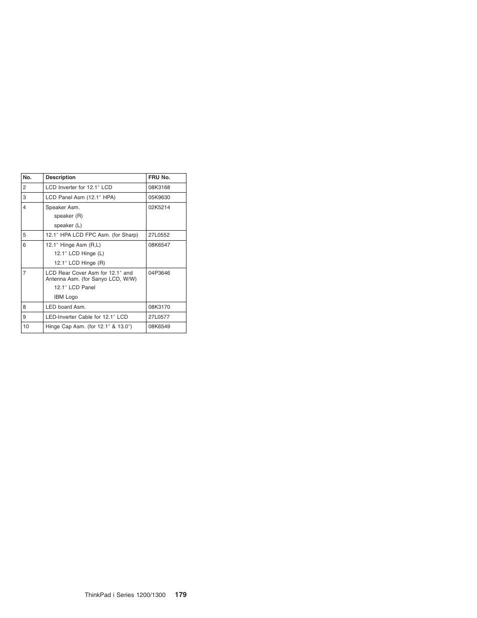 Madge Networks 1200 User Manual | Page 189 / 233