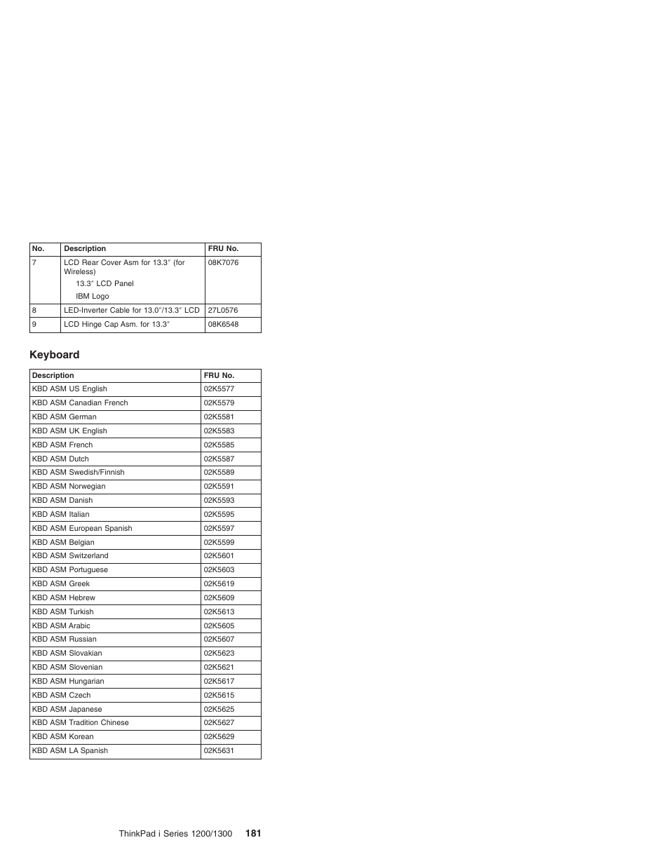 Keyboard | Madge Networks 1200 User Manual | Page 191 / 233