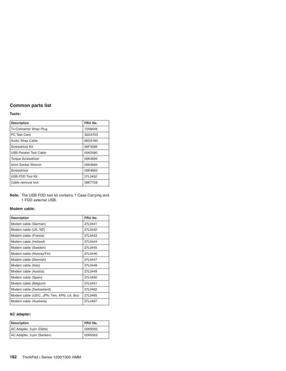 Common parts list | Madge Networks 1200 User Manual | Page 192 / 233