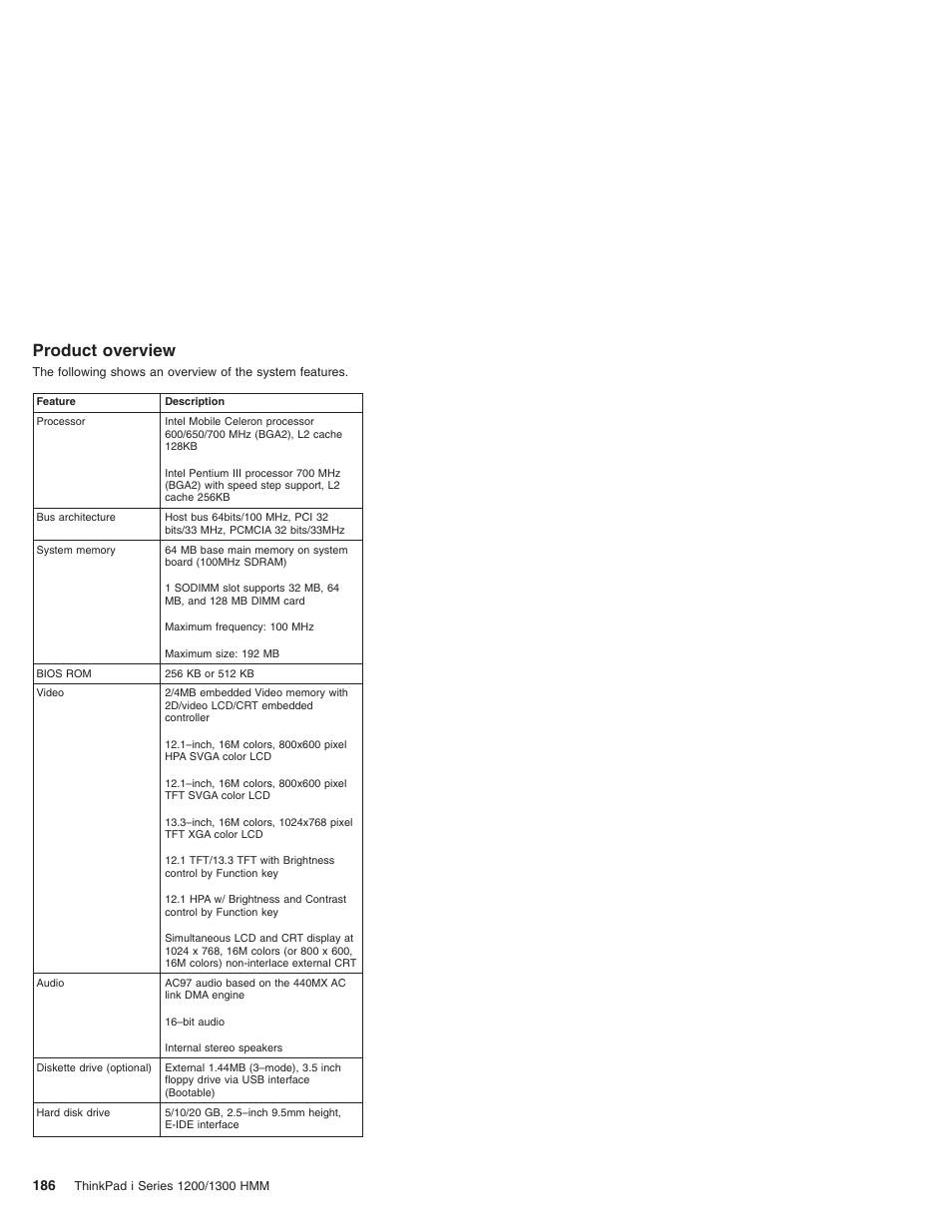 Product overview | Madge Networks 1200 User Manual | Page 196 / 233