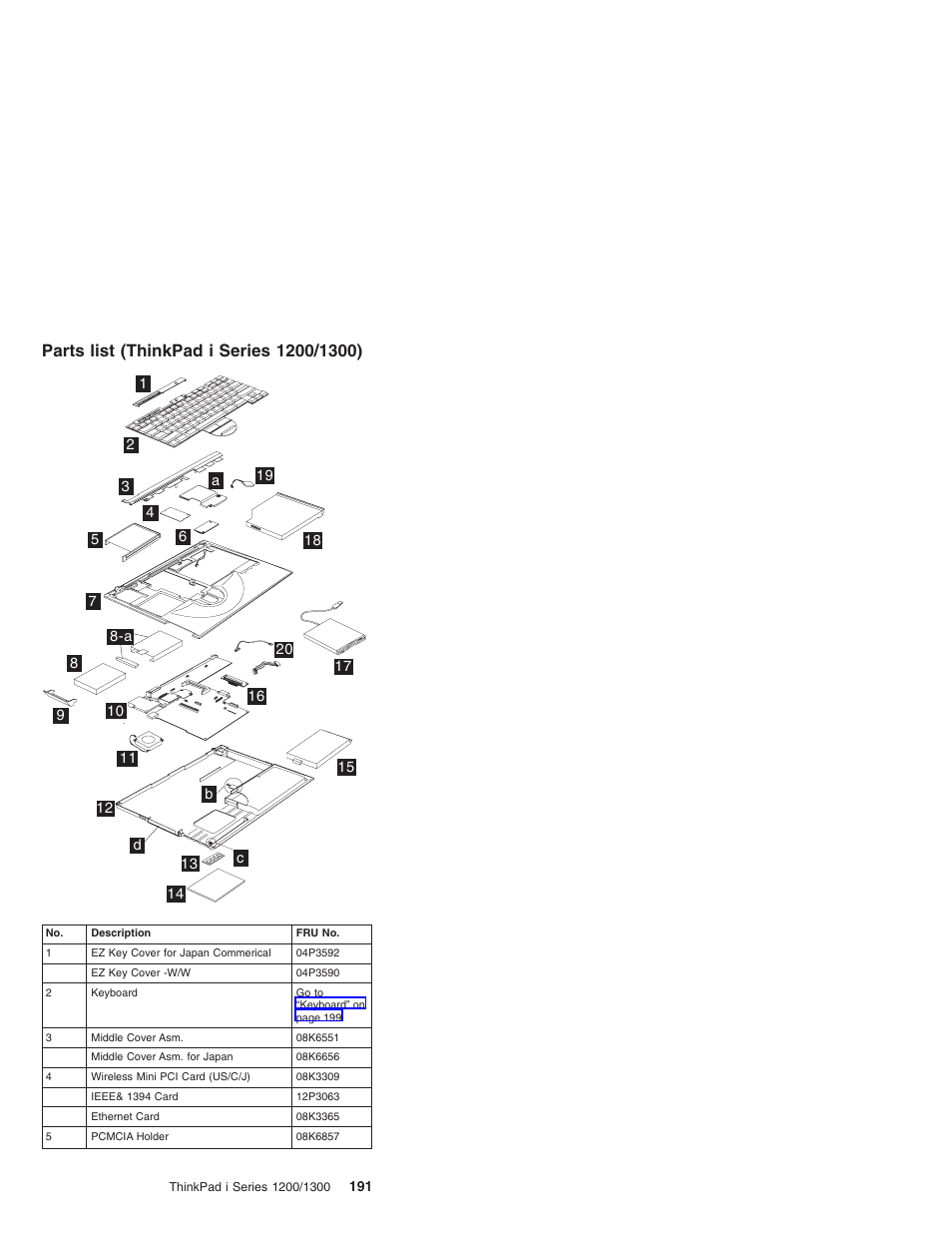 Parts list (thinkpad i series 1200/1300) | Madge Networks 1200 User Manual | Page 201 / 233