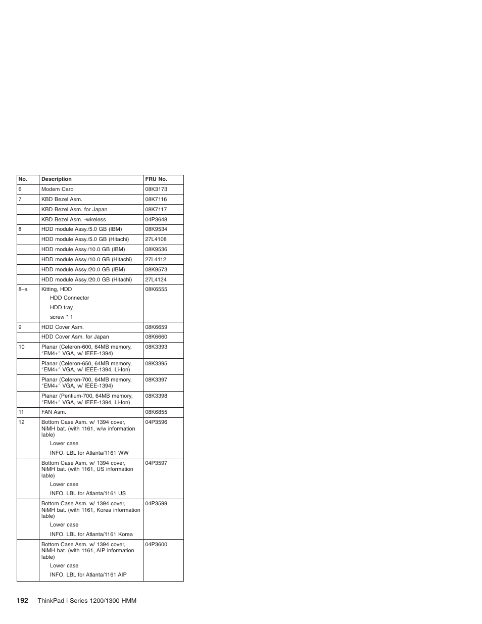 Madge Networks 1200 User Manual | Page 202 / 233
