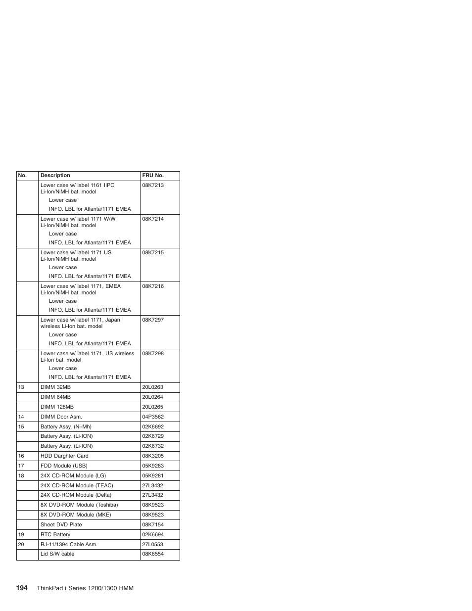 Madge Networks 1200 User Manual | Page 204 / 233
