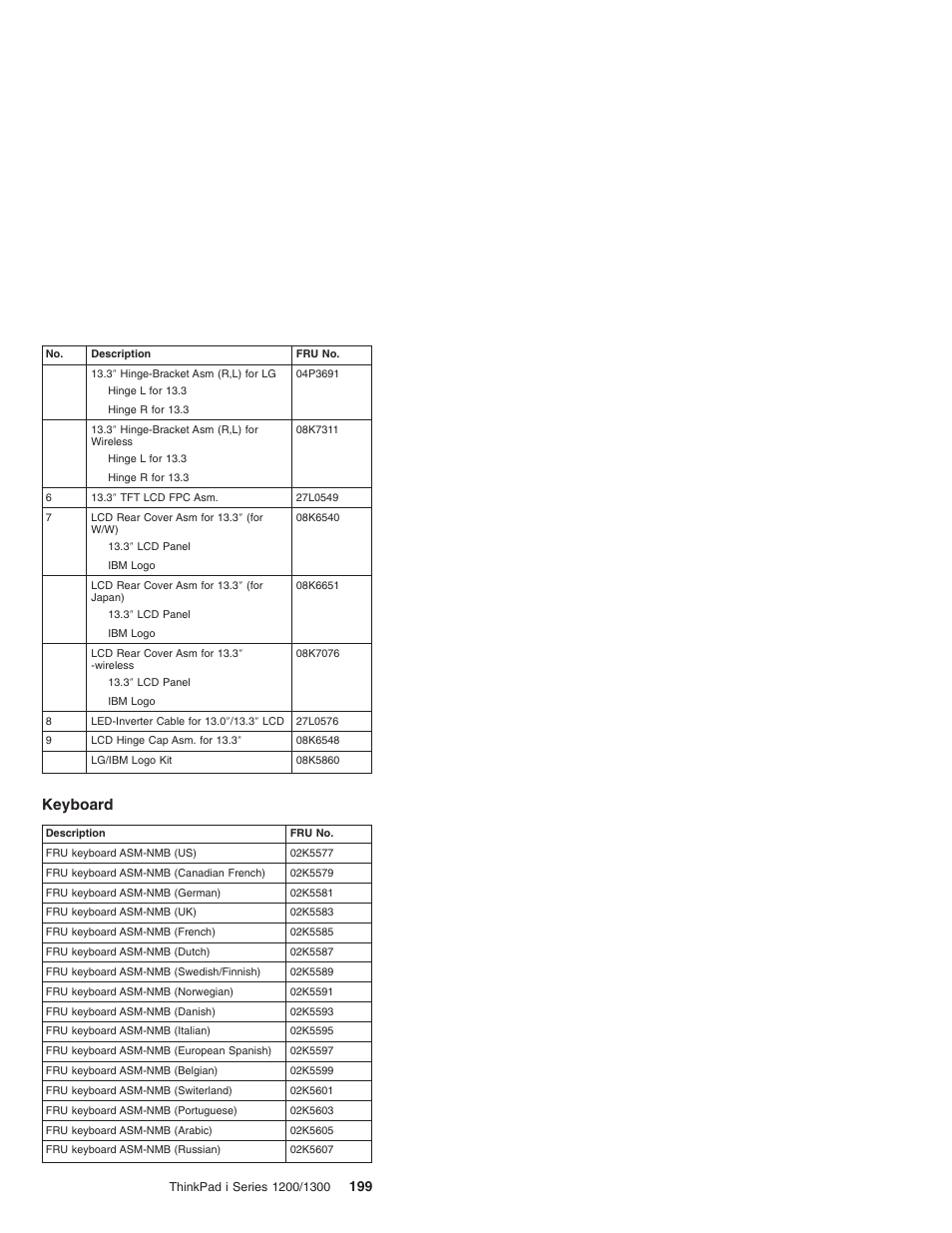 Keyboard | Madge Networks 1200 User Manual | Page 209 / 233