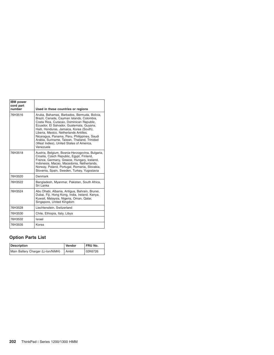 Option parts list | Madge Networks 1200 User Manual | Page 212 / 233
