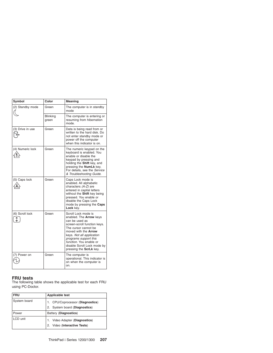 Fru tests | Madge Networks 1200 User Manual | Page 217 / 233