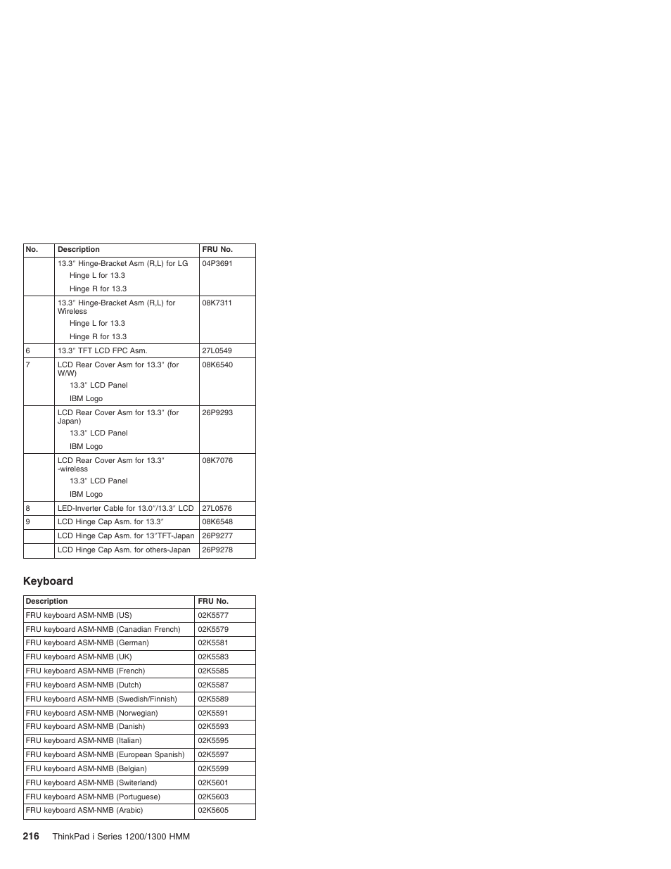 Keyboard | Madge Networks 1200 User Manual | Page 226 / 233