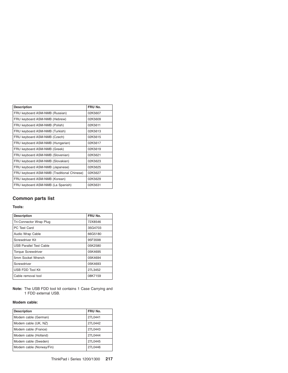 Common parts list | Madge Networks 1200 User Manual | Page 227 / 233