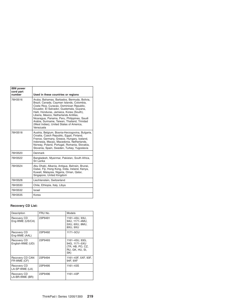 Madge Networks 1200 User Manual | Page 229 / 233