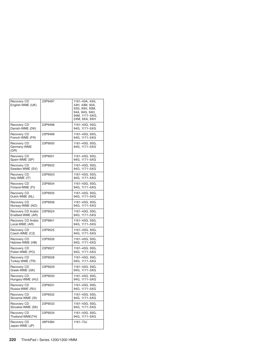 Madge Networks 1200 User Manual | Page 230 / 233