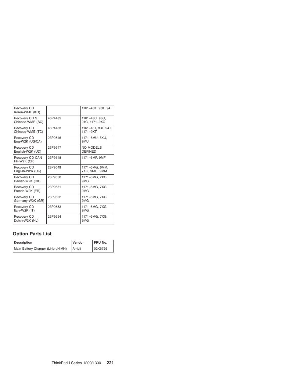 Option parts list | Madge Networks 1200 User Manual | Page 231 / 233