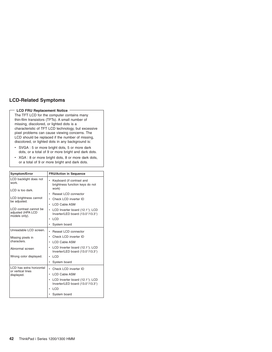 Lcd-related symptoms | Madge Networks 1200 User Manual | Page 52 / 233