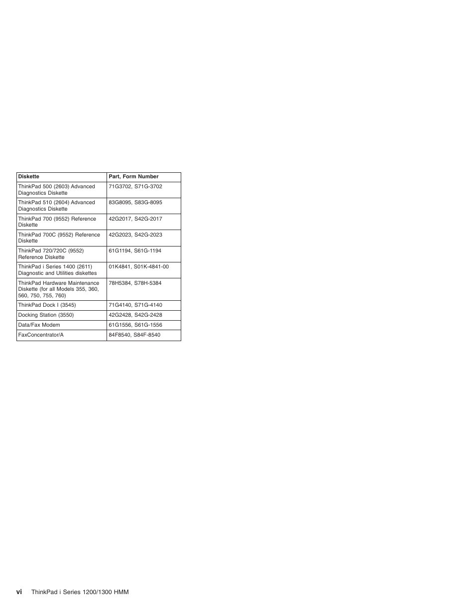 Madge Networks 1200 User Manual | Page 6 / 233