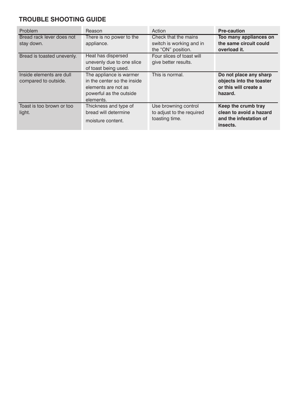 Trouble shooting guide | Mellerware 24250 User Manual | Page 4 / 6