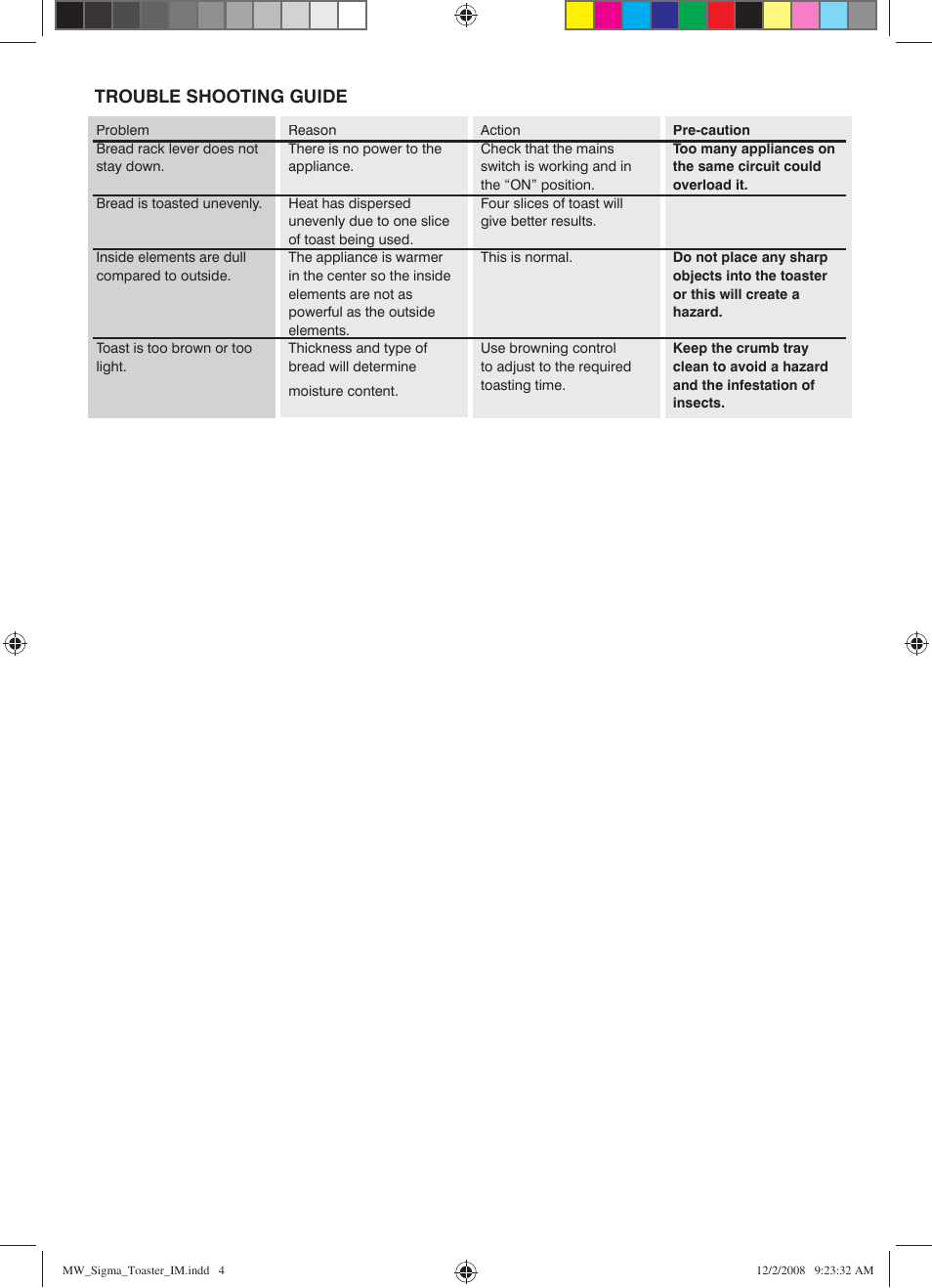 Trouble shooting guide | Mellerware 24101 User Manual | Page 4 / 5