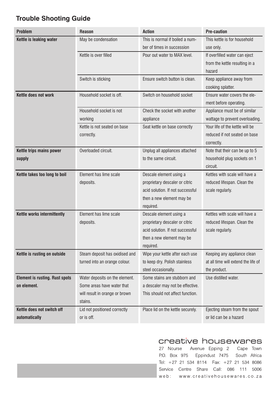 Trouble shooting guide | Mellerware 2 1 2 0 5 User Manual | Page 4 / 4