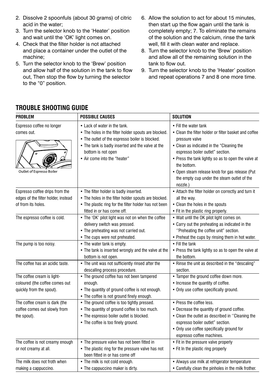 Trouble shooting guide | Mellerware TRENTO 1200W User Manual | Page 7 / 8