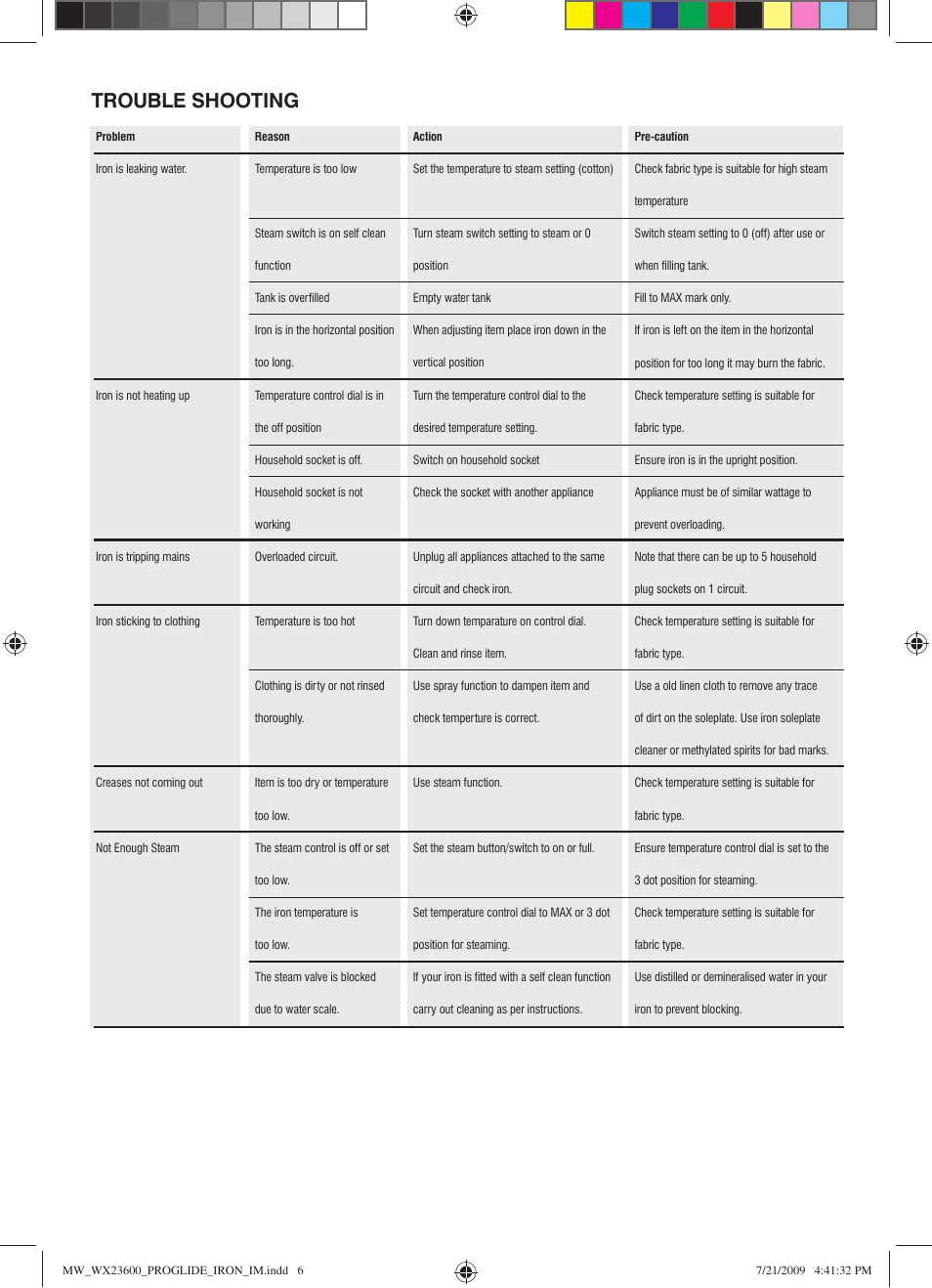 Trouble shooting | Mellerware PROGLIDE STEAM IRON 23600 User Manual | Page 6 / 8