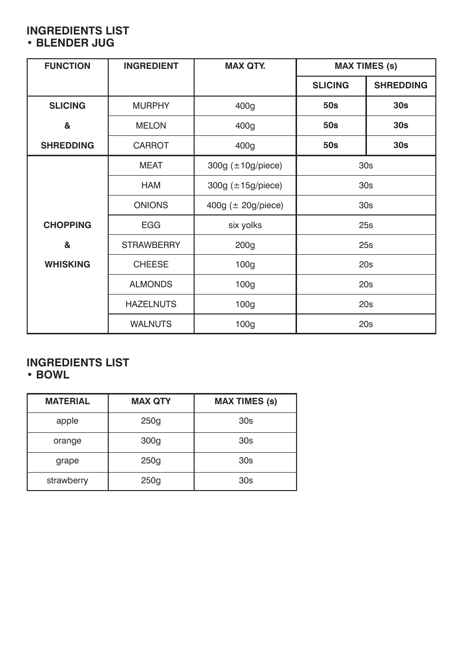 Mellerware 2 6 2 1 05 0 0 W User Manual | Page 6 / 8