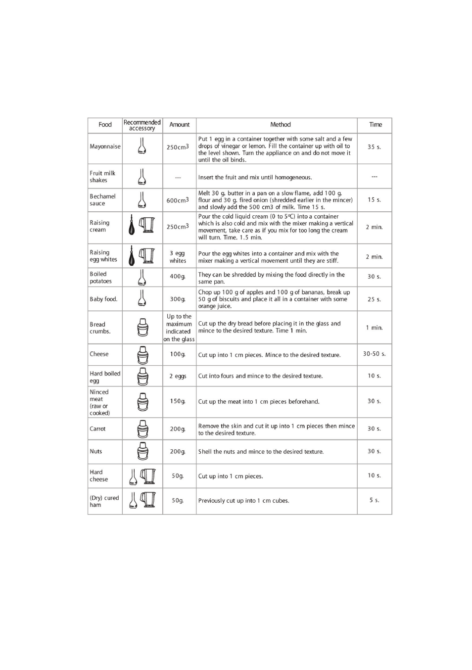 Mellerware ROBOT 400 INOX PLUS 85250 User Manual | Page 6 / 8