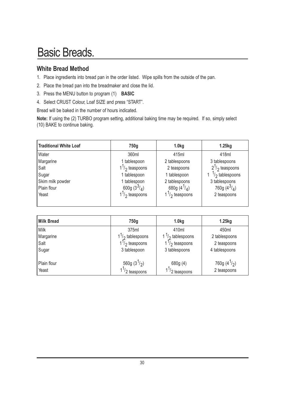 Basic breads, White bread method | Mellerware 26550550W User Manual | Page 30 / 81