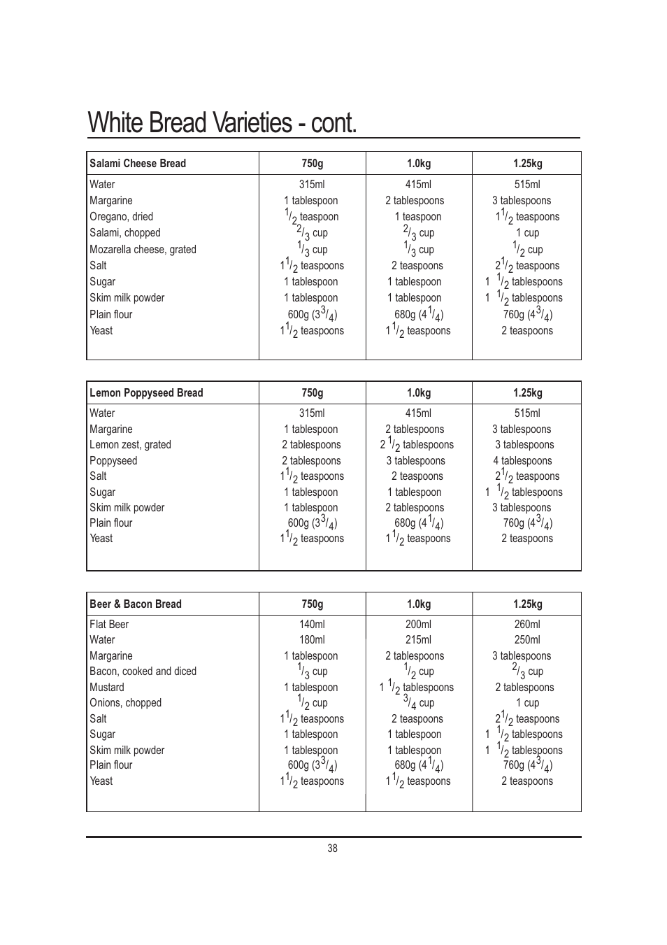 White bread varieties - cont | Mellerware 26550550W User Manual | Page 38 / 81