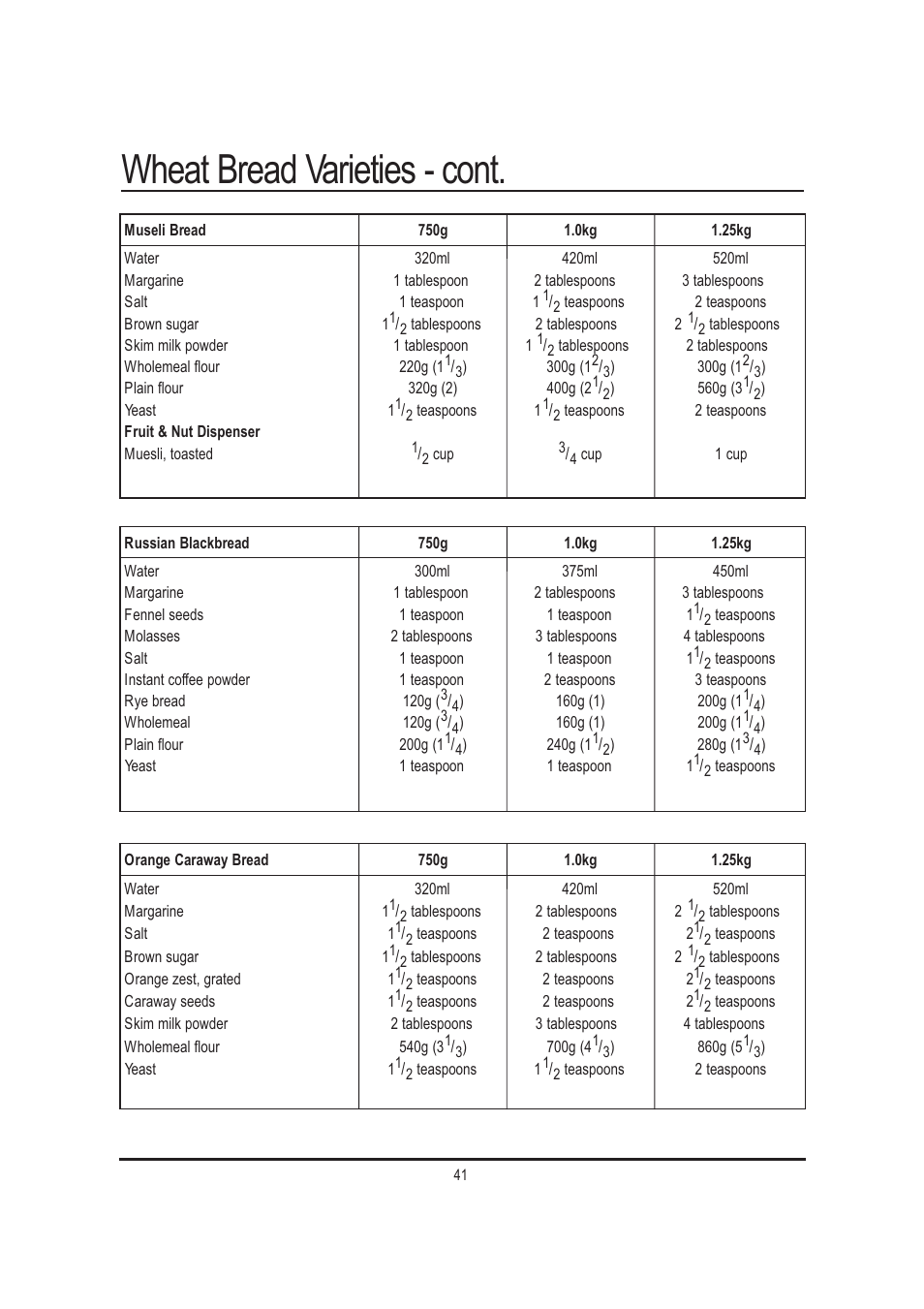Wheat bread varieties - cont | Mellerware 26550550W User Manual | Page 41 / 81