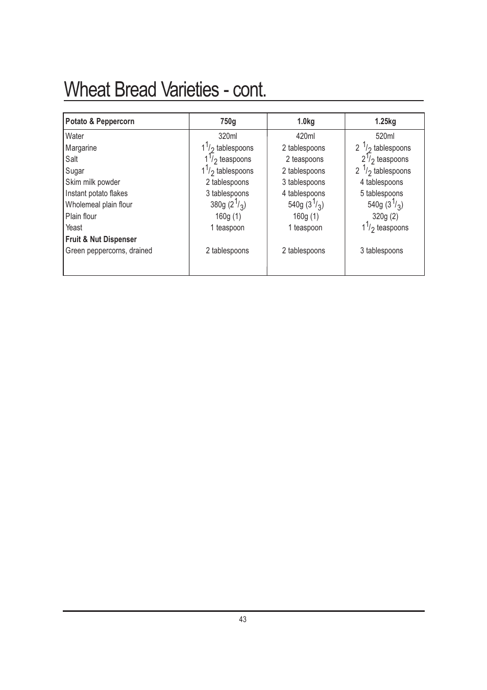Wheat bread varieties - cont | Mellerware 26550550W User Manual | Page 43 / 81