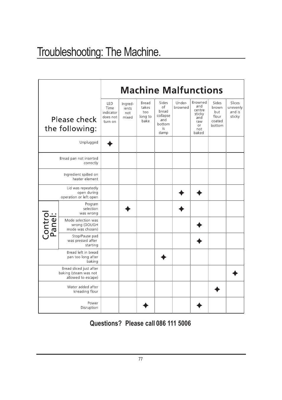 Troubleshooting: the machine | Mellerware 26550550W User Manual | Page 77 / 81