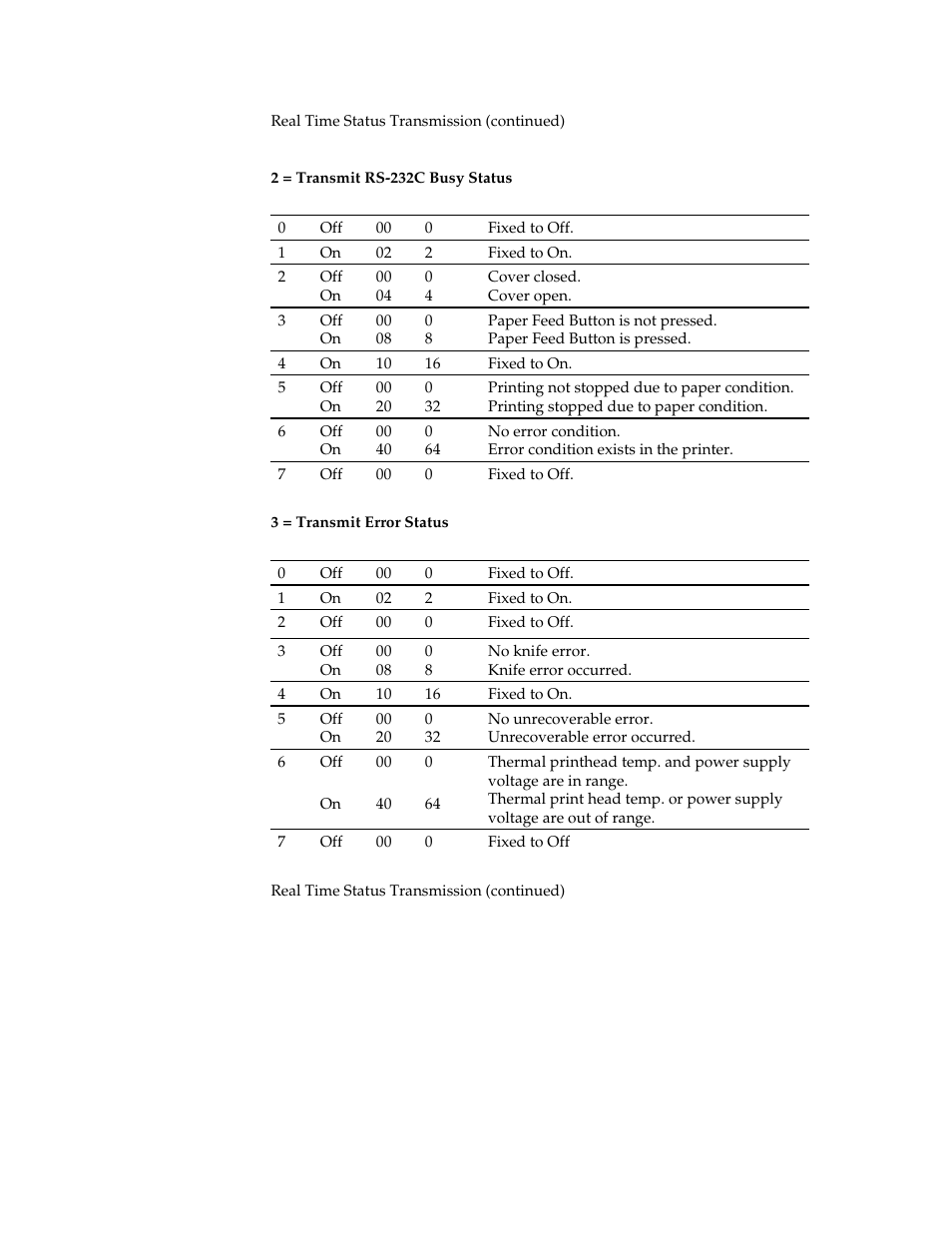 M-S Cash Drawer A794 User Manual | Page 118 / 147