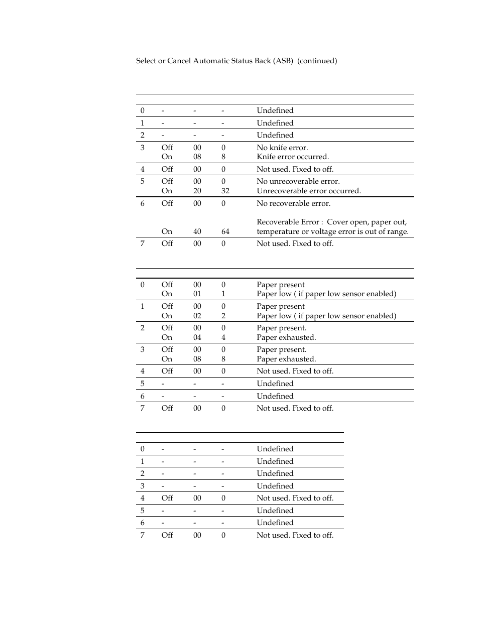 M-S Cash Drawer A794 User Manual | Page 124 / 147